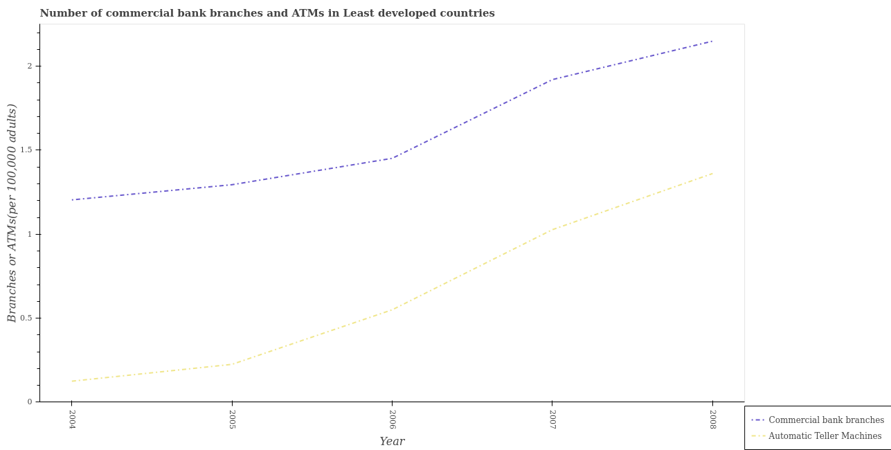 PlotQA test example