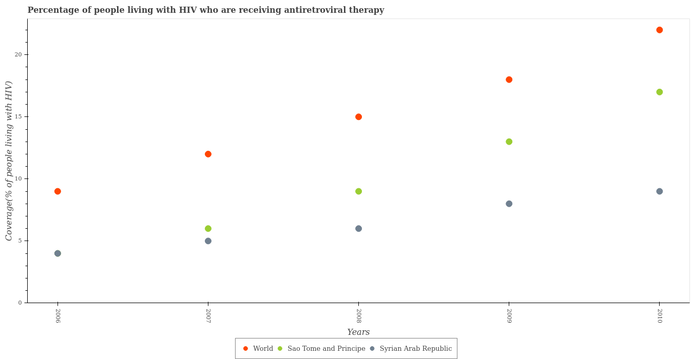 PlotQA test example