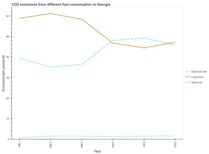 PlotQA test example