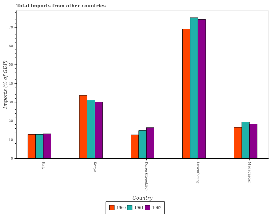 PlotQA test example