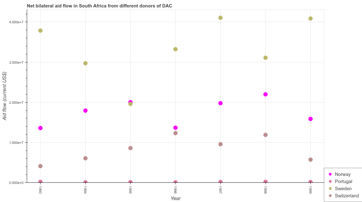 PlotQA test example