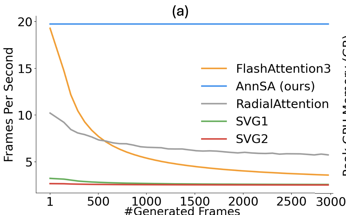 Fast Autoregressive Video Diffusion teaser