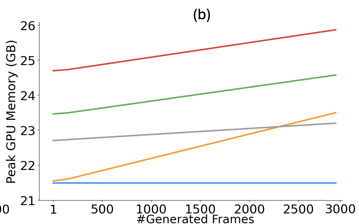 Fast Autoregressive Video Diffusion teaser